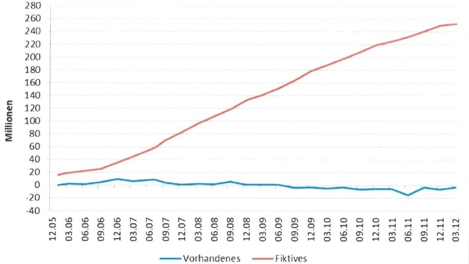 Grafik