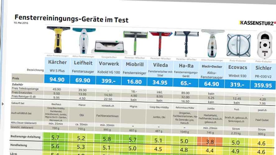 Kassensturz-Tests - Fensterreinigung im Test: Reinigen Roboter besser