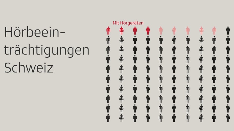 Hörbeeinträchtigungen Schweiz