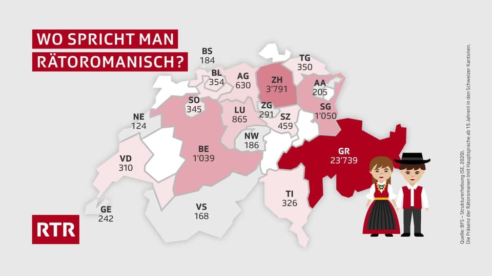 Anzahl Rätoromanen in der ganzen Schweiz