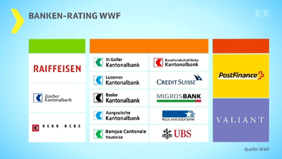 Tabelle mit den zwölf untersuchten Banken.