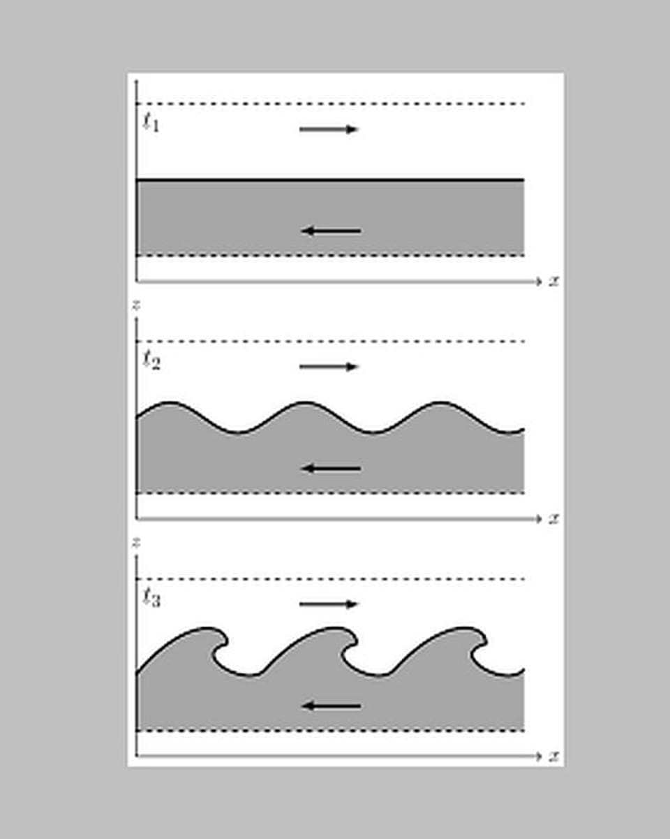 Schematische Grafik zur Erklärung einer wellenförmigen Wolke