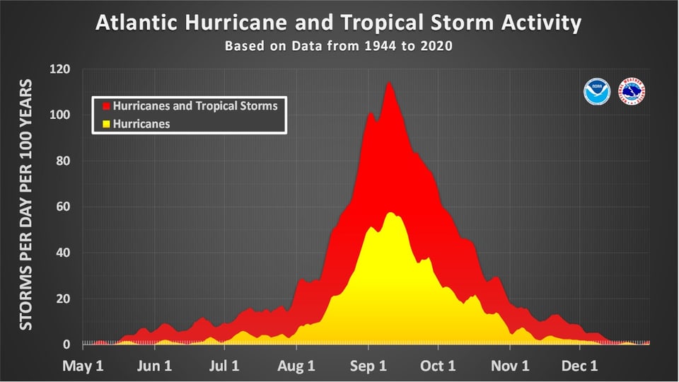 Sturmaktivität über dem Atlantik
