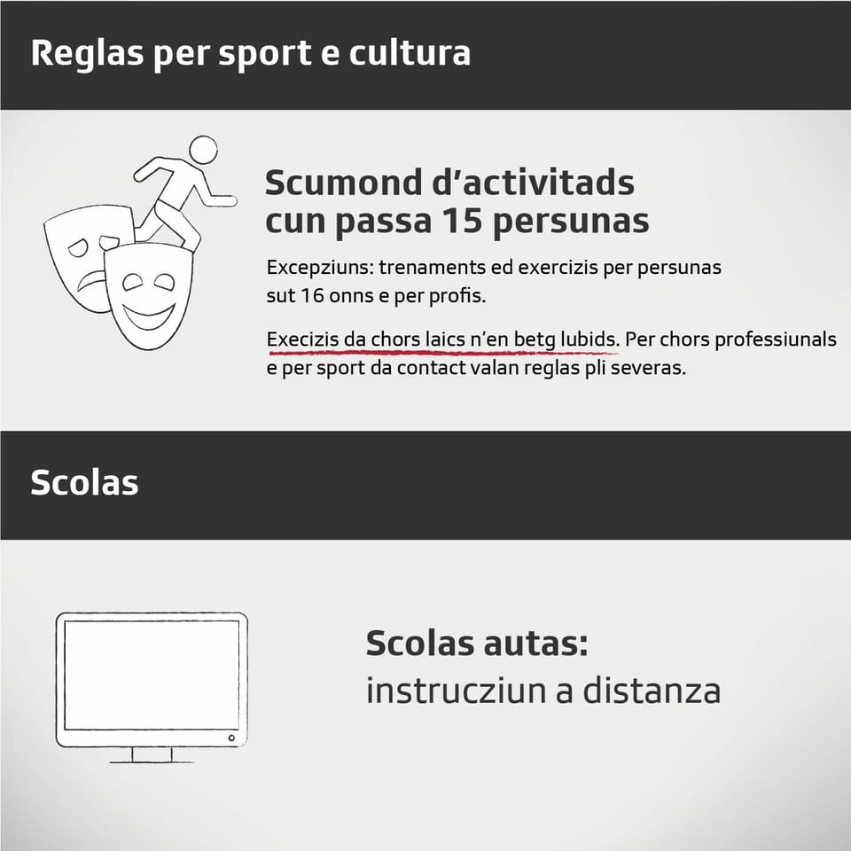 grafica cun reglas per sport, cultura e scolas. 