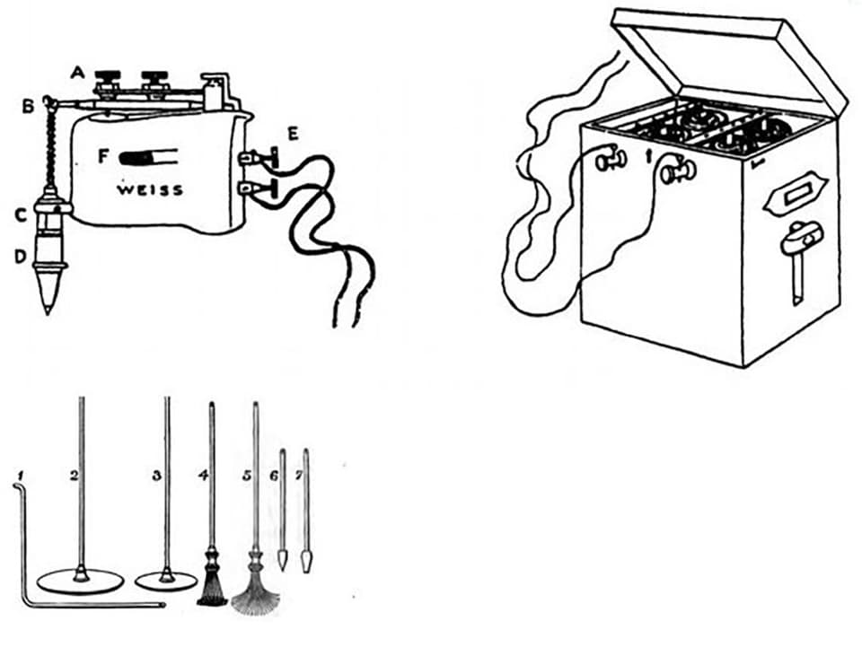 1890er-Jahren: der erste mit einer Batterie (von 20 Kilo!) betriebenen Vibrator «Percuteur»