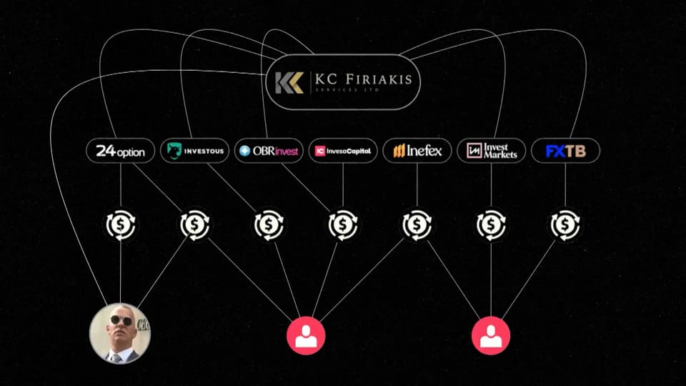 Das Netzwerk der Abzocker-Investment-Plattformen. Links unten der Geschäftsmann, bei dem die Fäden zusammenlaufen. 