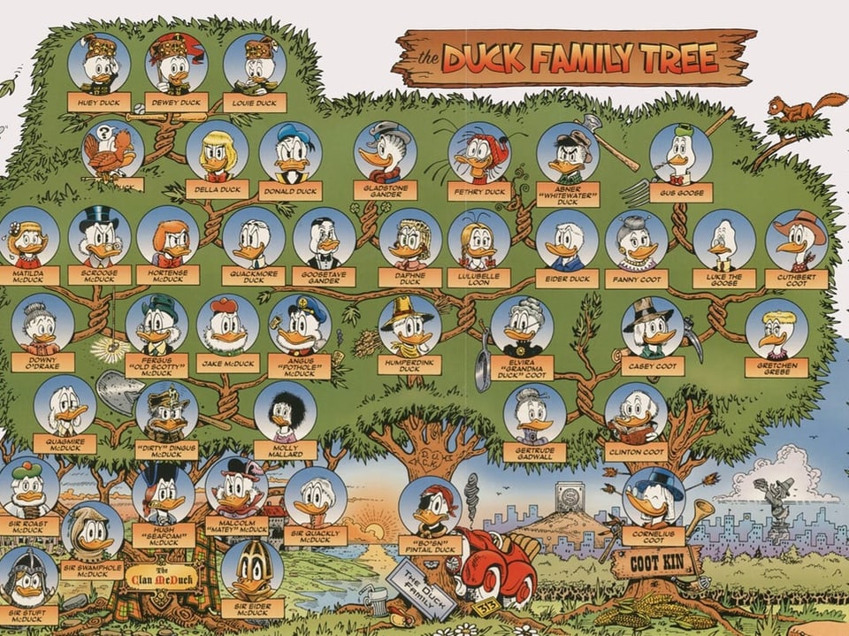 Stammbaum der Duck-Familie mit Cartoon-Figuren.