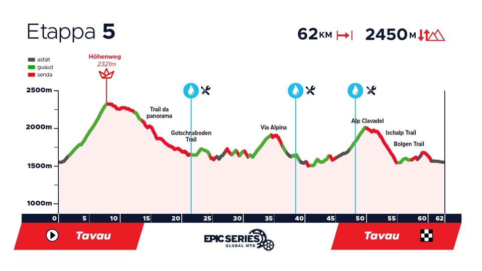 Profil der Etappe 5 der Epic Series mit einer Strecke von 62 km in Tavau.