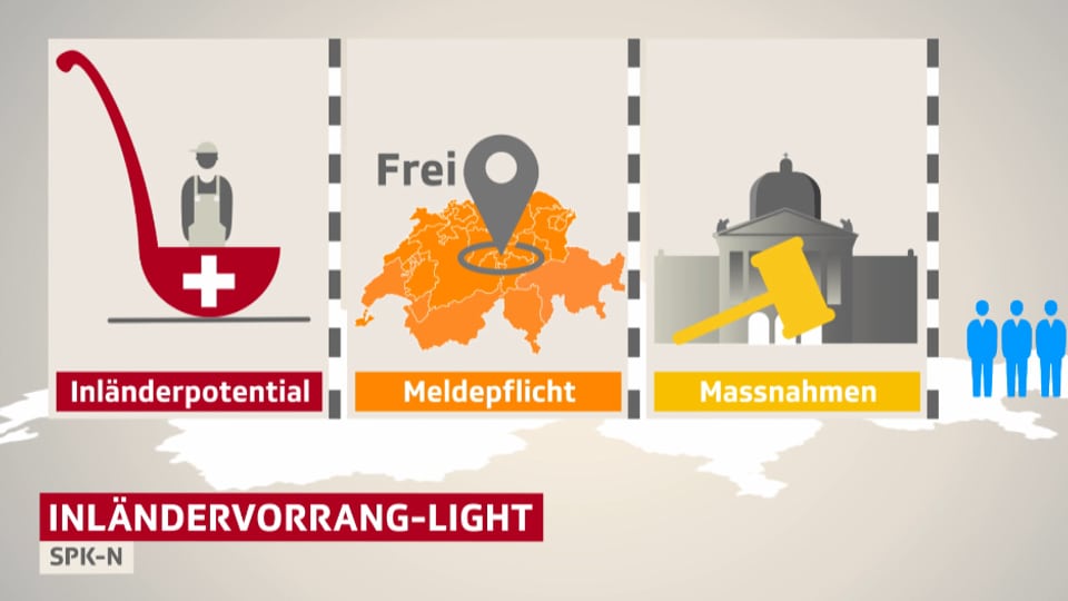 Modell des «Inländervorrangs light».