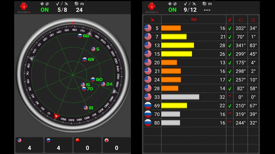 Screenshot App AndroiTS GPS Test: Lage und Signal verschiedener russischer und US-amerikanischer Satelliten.