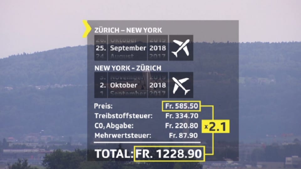 Berechnung tatsächliche Flugpreise.