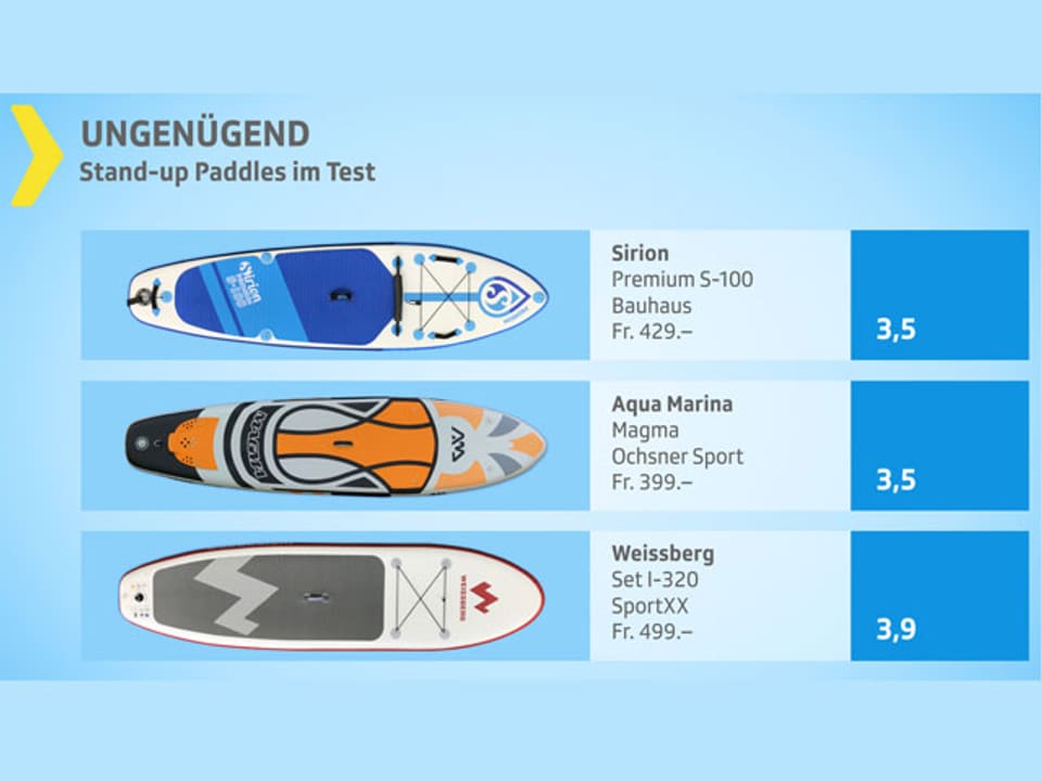 Testgrafik ungenügend.