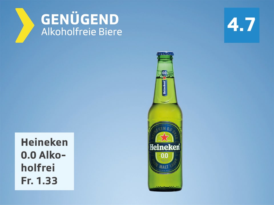 Heineken 0.0 Alkoholfrei