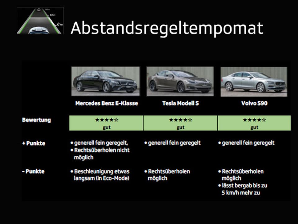 Grafik mit Testergebnissen