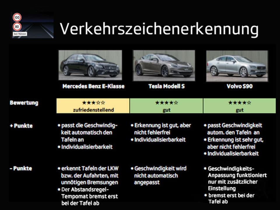 Grafik mit Testergebnissen