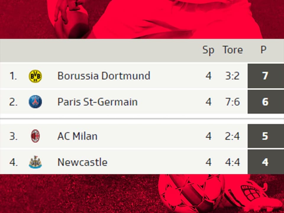 Alle vier Teams der Gruppe F dürfen noch vom Weiterkommen träumen.