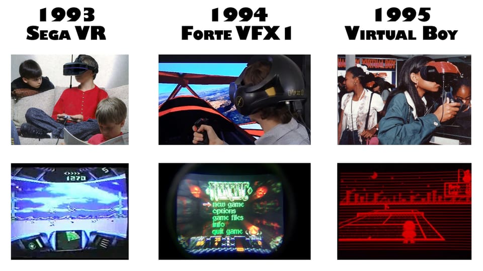 1993 versprach Sega sein erstes VR Produkt. 1994 folgte die Forte VFX1 und 1995 zog Nintendo mit ihrem Virutal Boy nach. 