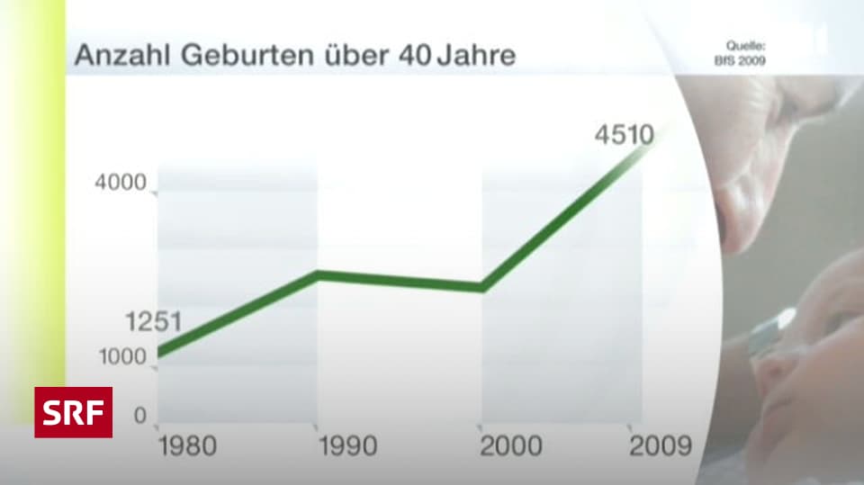 Lifestyle Der Grosste Wunsch Kann Grosse Risiken Bergen Puls Srf