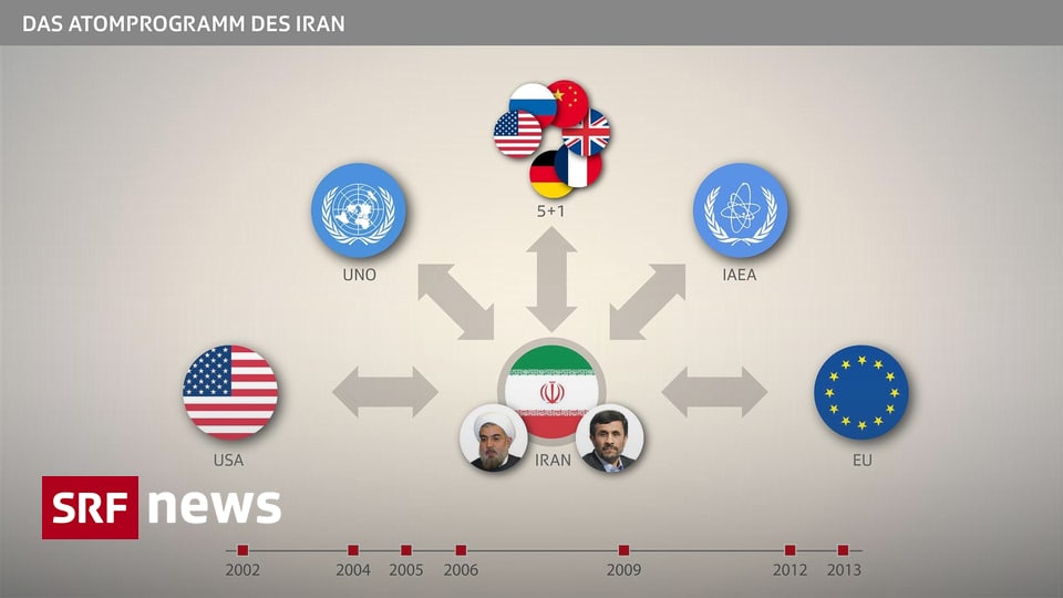 Infografik - Das Hin Und Her Um Irans Atomprogramm - News - SRF