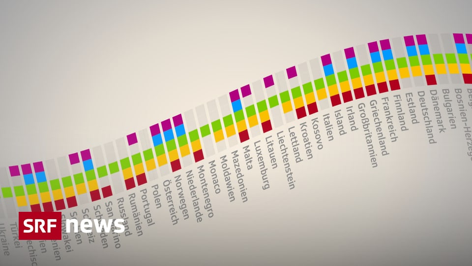 Infografik Unterschiedliche Rechte Für Homosexuelle In Europa News Srf 