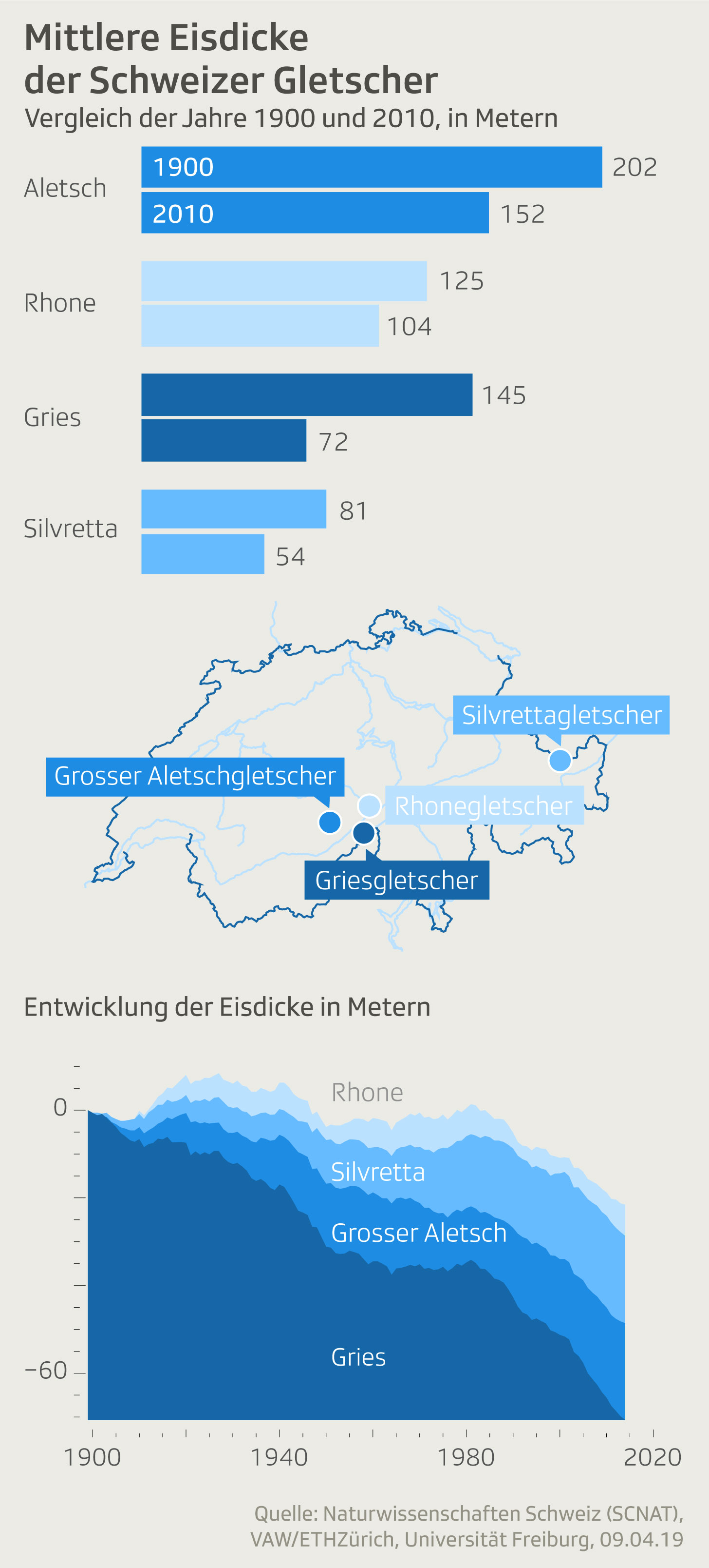 Mittlere Eisdicke Schweizer Gletscher