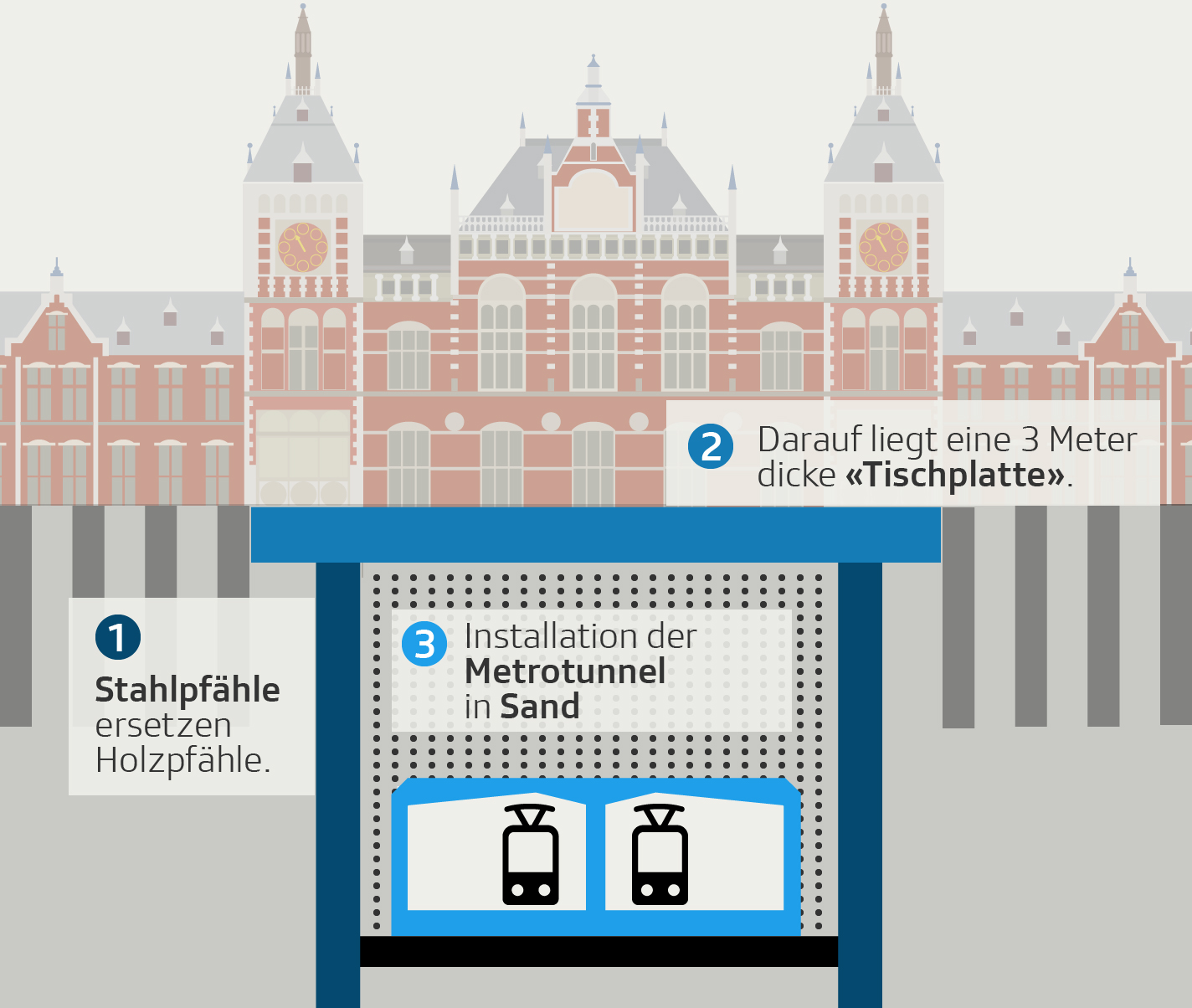 Grafik Amsterdam Alternative