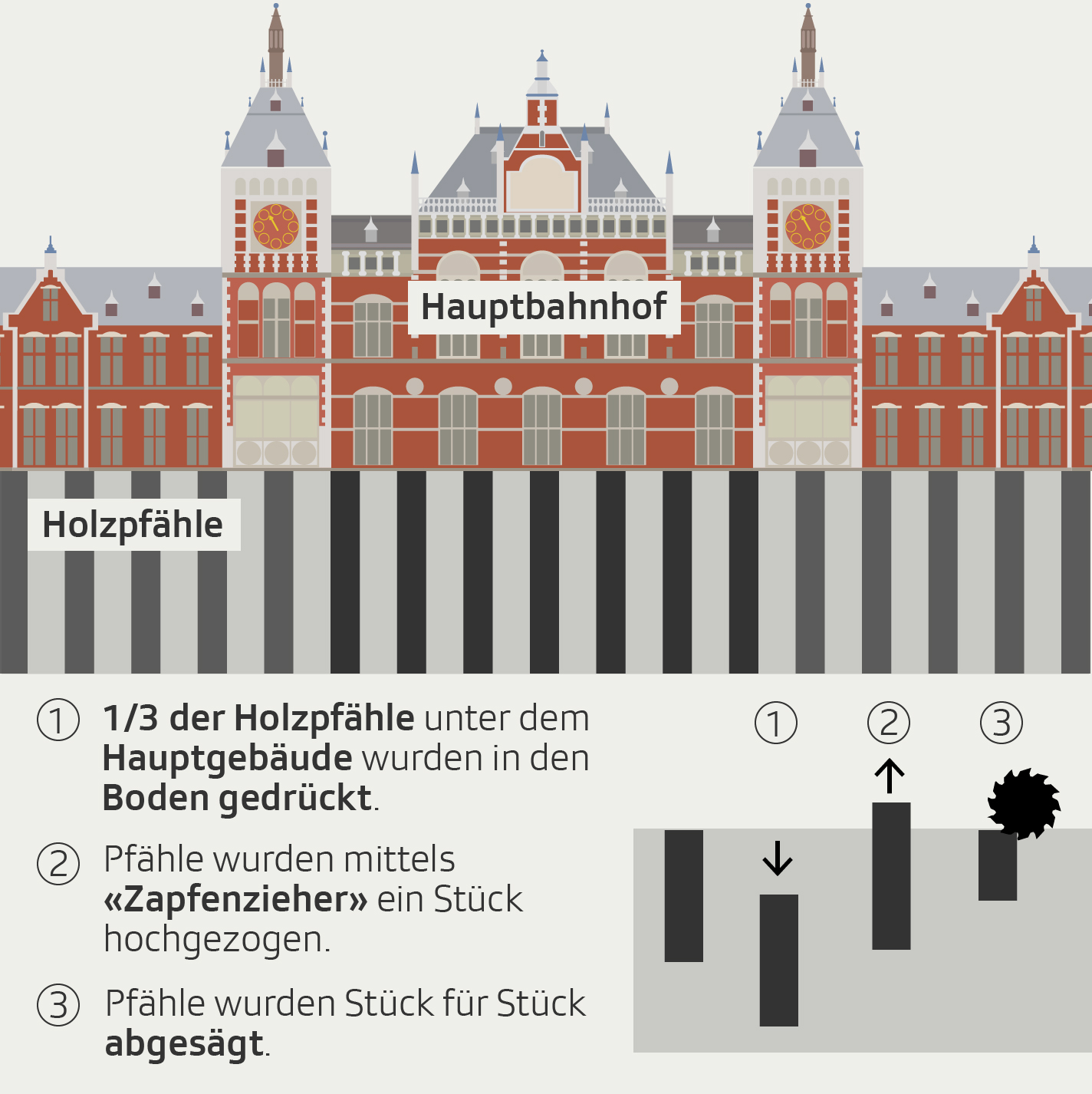 Grafik Amsterdam Pfähle