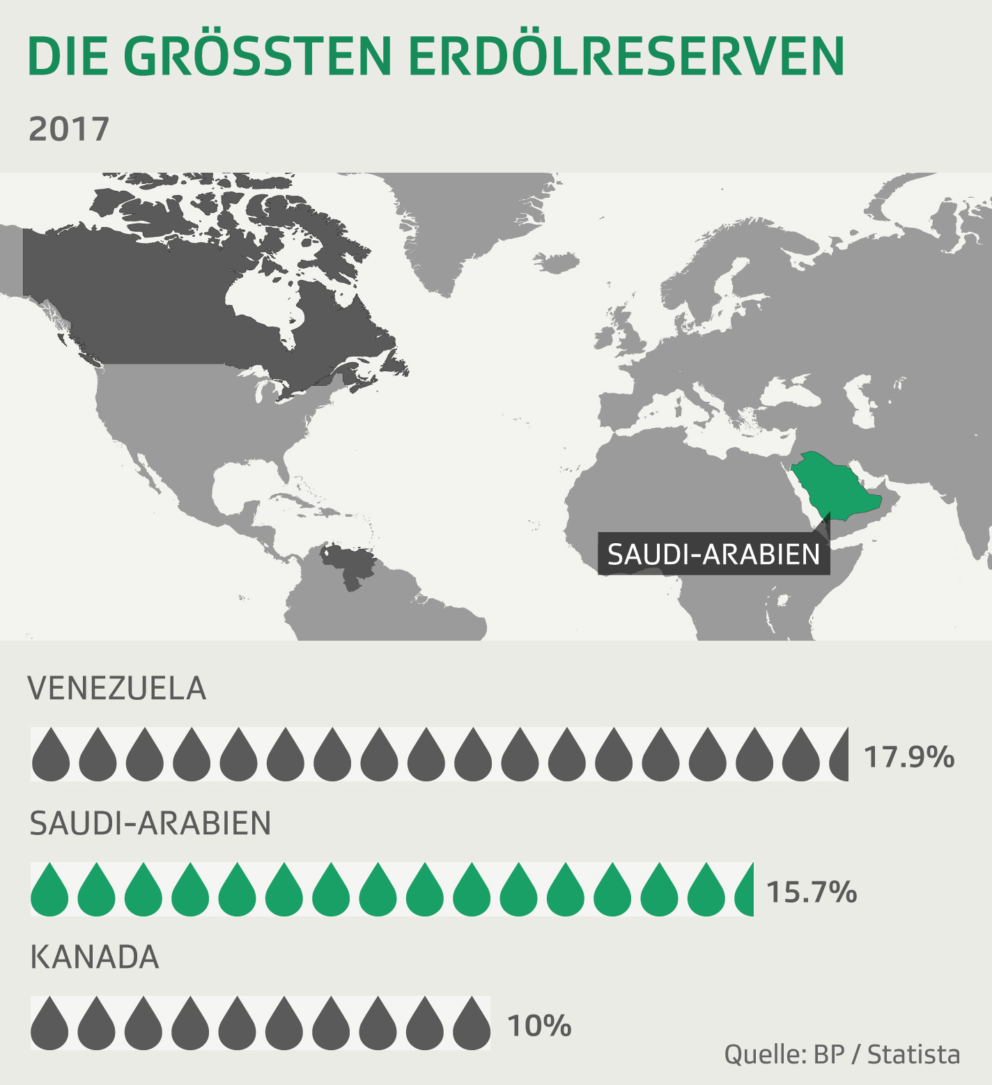 Saudi Arabien Im Fokus Infografik Durch Ol Und Waffen Deals International Vernetzt News Srf